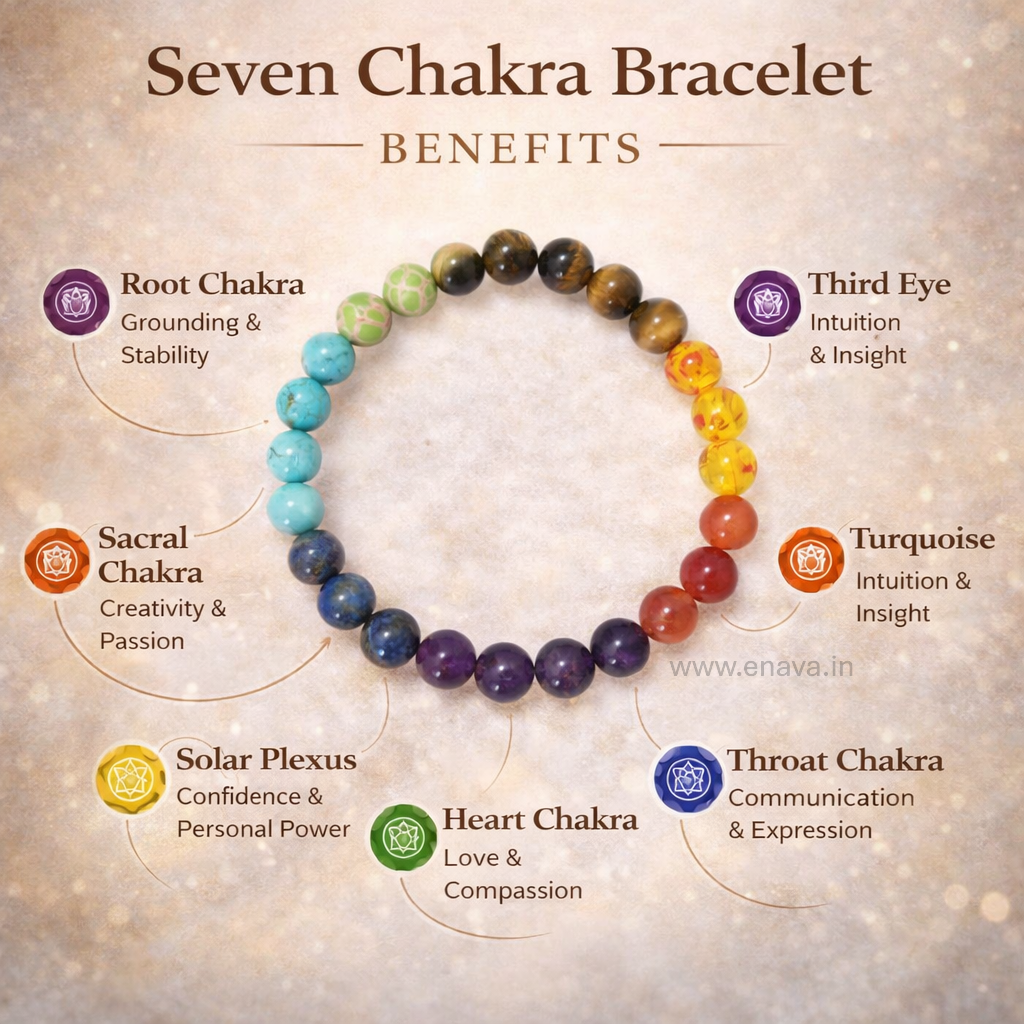 7 Chakra 8mm Healing Crystal Beads Bracelet for Reiki, Meditation, and Anxiety Relief | Amethyst, Lapis Lazuli, Sodalite, Green Aventurine, Tiger Eye, Carnelian, and Red Jasper by Enava Gems Bracelet Enava Jewels.